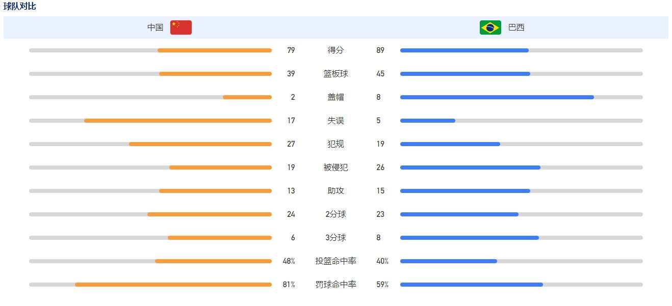 媒体指出，迈尼昂实际上是在发烧的情况下坚持出场，他的身体状况不佳，这也是迈尼昂下半场一开始就抽筋的原因，但他展现了自己的韧性，帮助米兰全取三分。